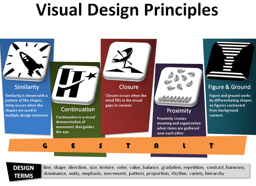 Replicated image of Visual Design Principles Infographic