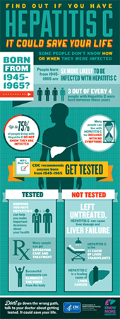 CDC Hepatitis infographic