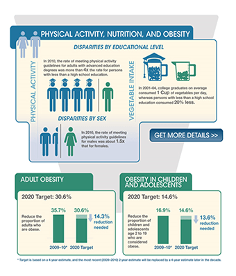 CDC Newsletter infographic