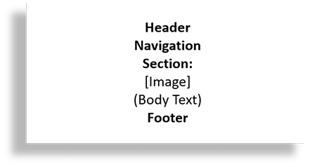 Simple example of a site plan including: Header, navigation, section (listing image and body text), and footer.