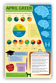 Skill Emphasis Resume by A. Greer, 2013