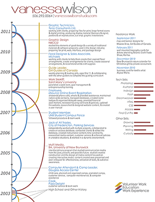 Combined Infographic Resume by V. Wilson, 2011