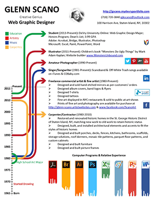 Combined Infographic Resume by Glenn Scano, 2015